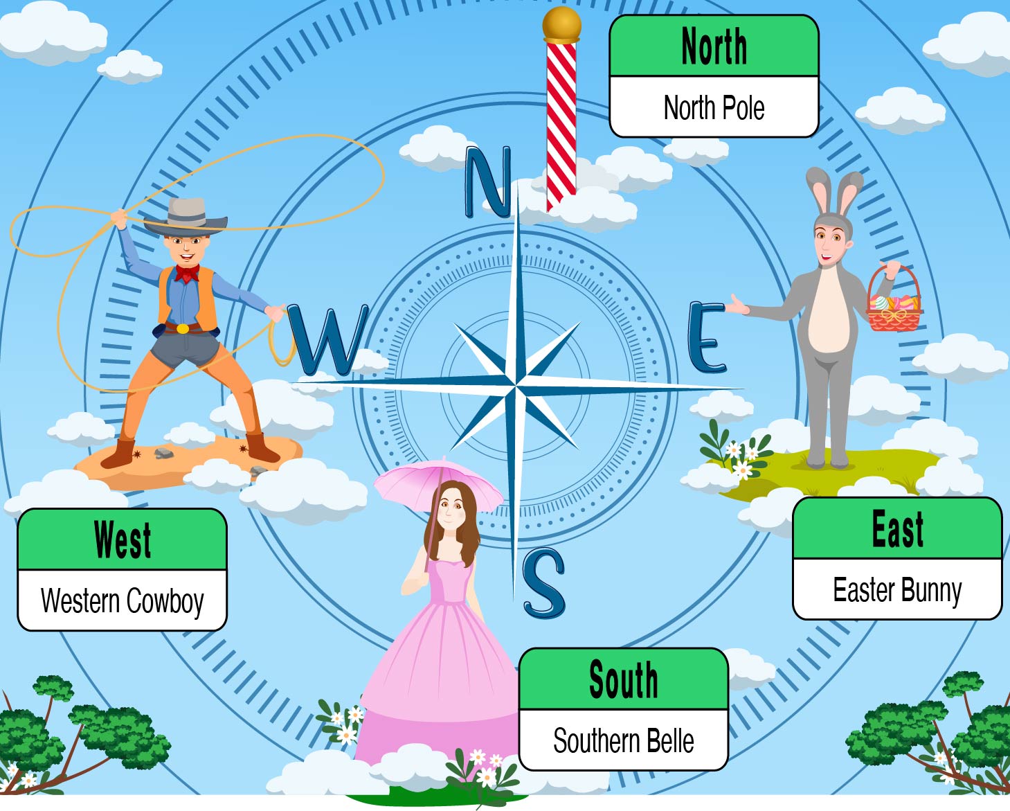 Cardinal Directions With Tags